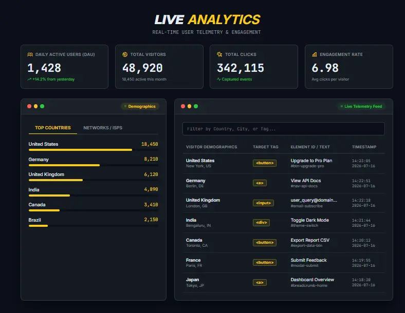 Monitor Real-Time Button Clicks and Session Engagement Telemetry